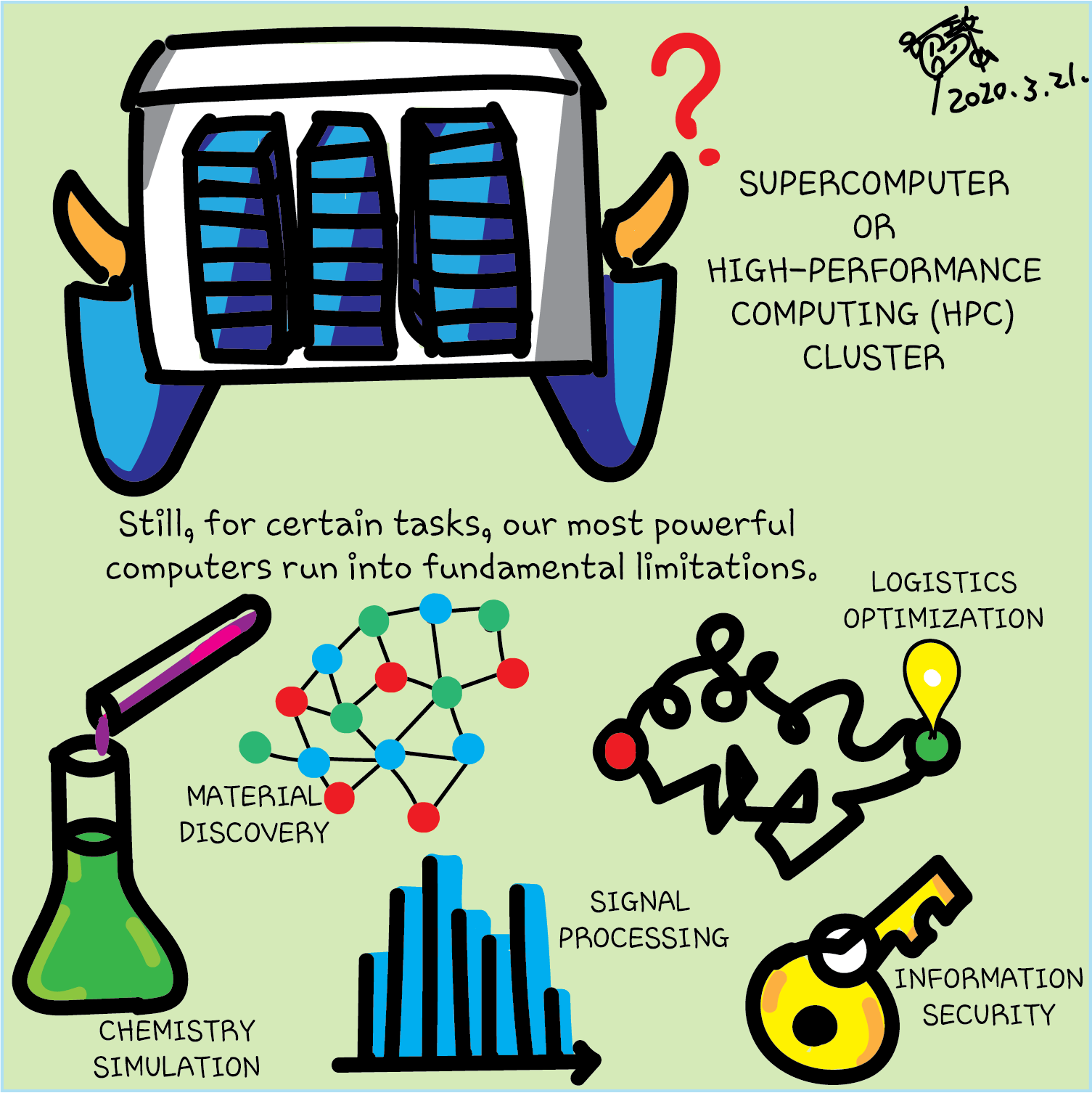 Computer Science With Comics Quantum Computing through Comics – Art by Physicist Kitty Yeung