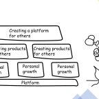 On career development